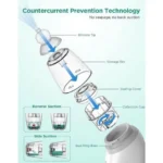Aspirador Nasal Elétrico para Bebé com Música - sualoja.co.mz