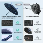 Guarda-Chuva de Viagem Topika – Automático e Dobrável - sualoja.co.mz